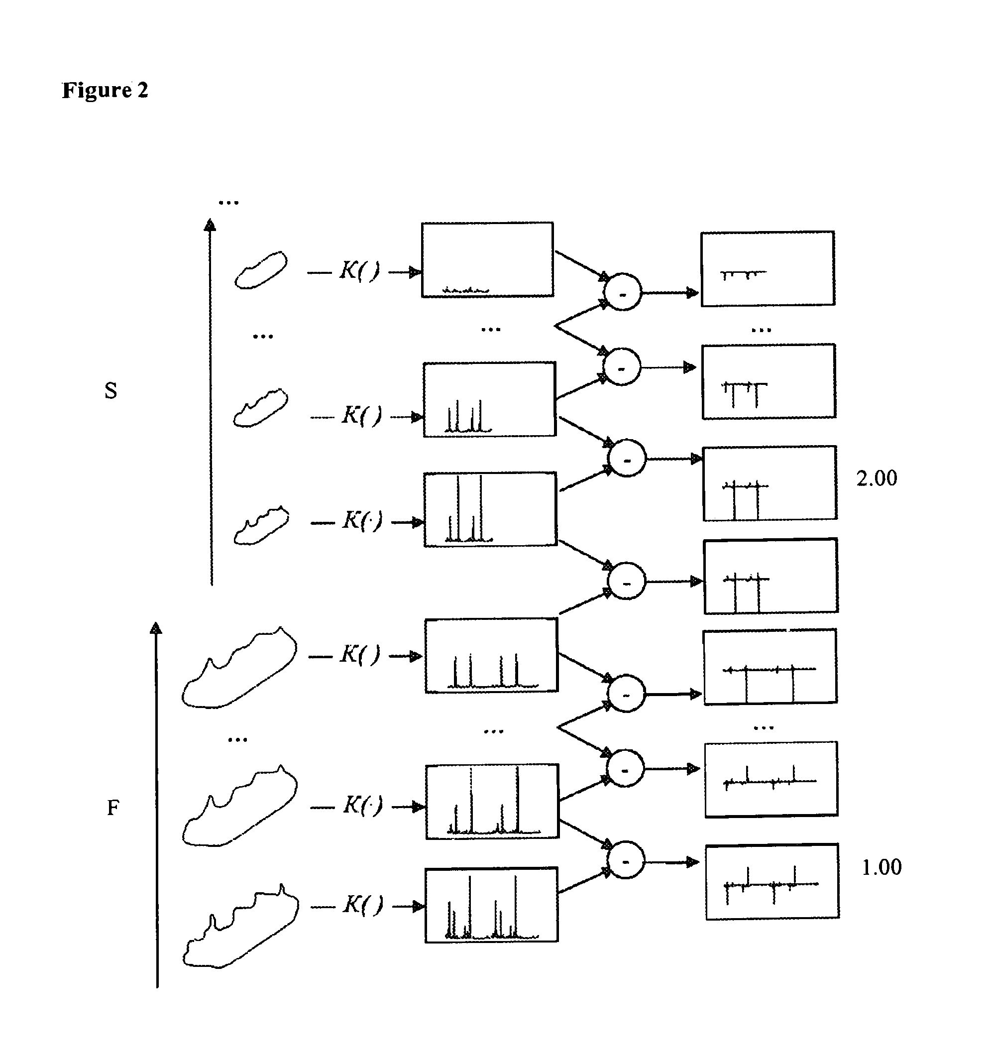 System and method for identifying scale invariant features of object outlines on images