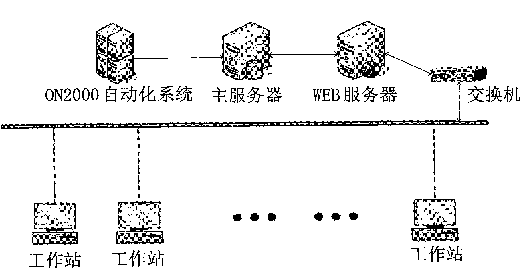 Distribution network simulation dispatching and management system