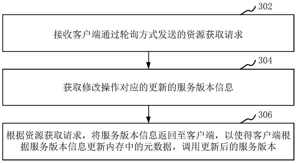 Service gray release control method and device and computer equipment