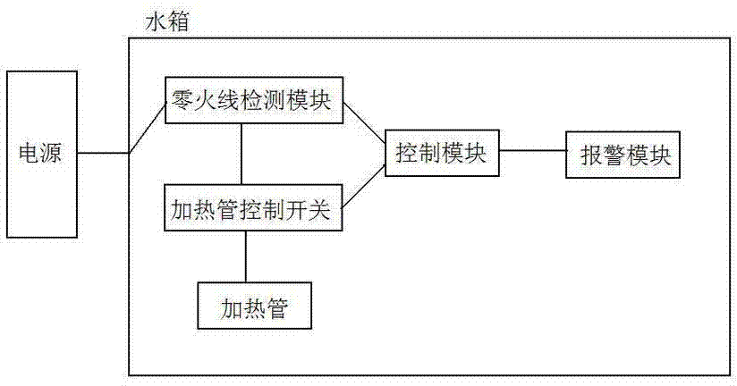 Galvanized steel sheet water heater antirust water tank and corrosion prevention method thereof