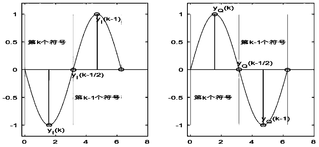 D8PSK coherent demodulation method and system