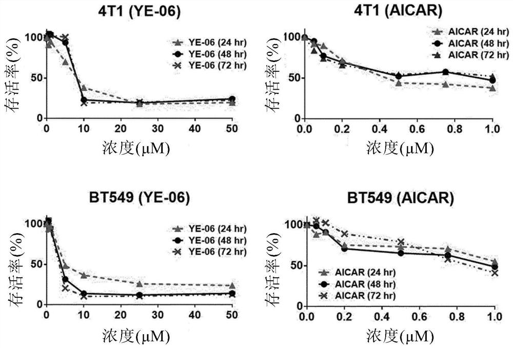 Composition for prevention, amelioration, or treatment of cancer