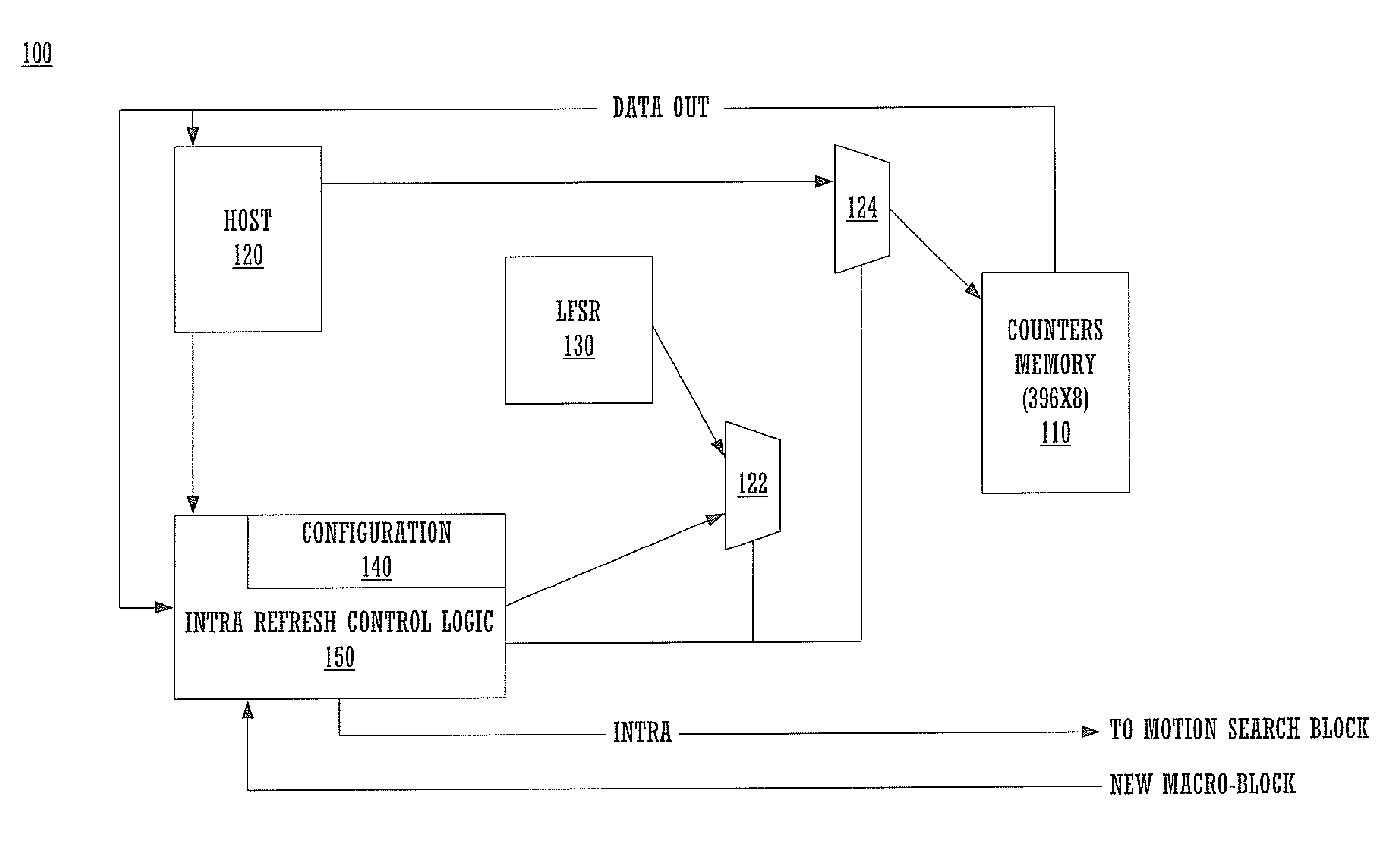 System and method for intra refresh implementation with pseudo random number generation