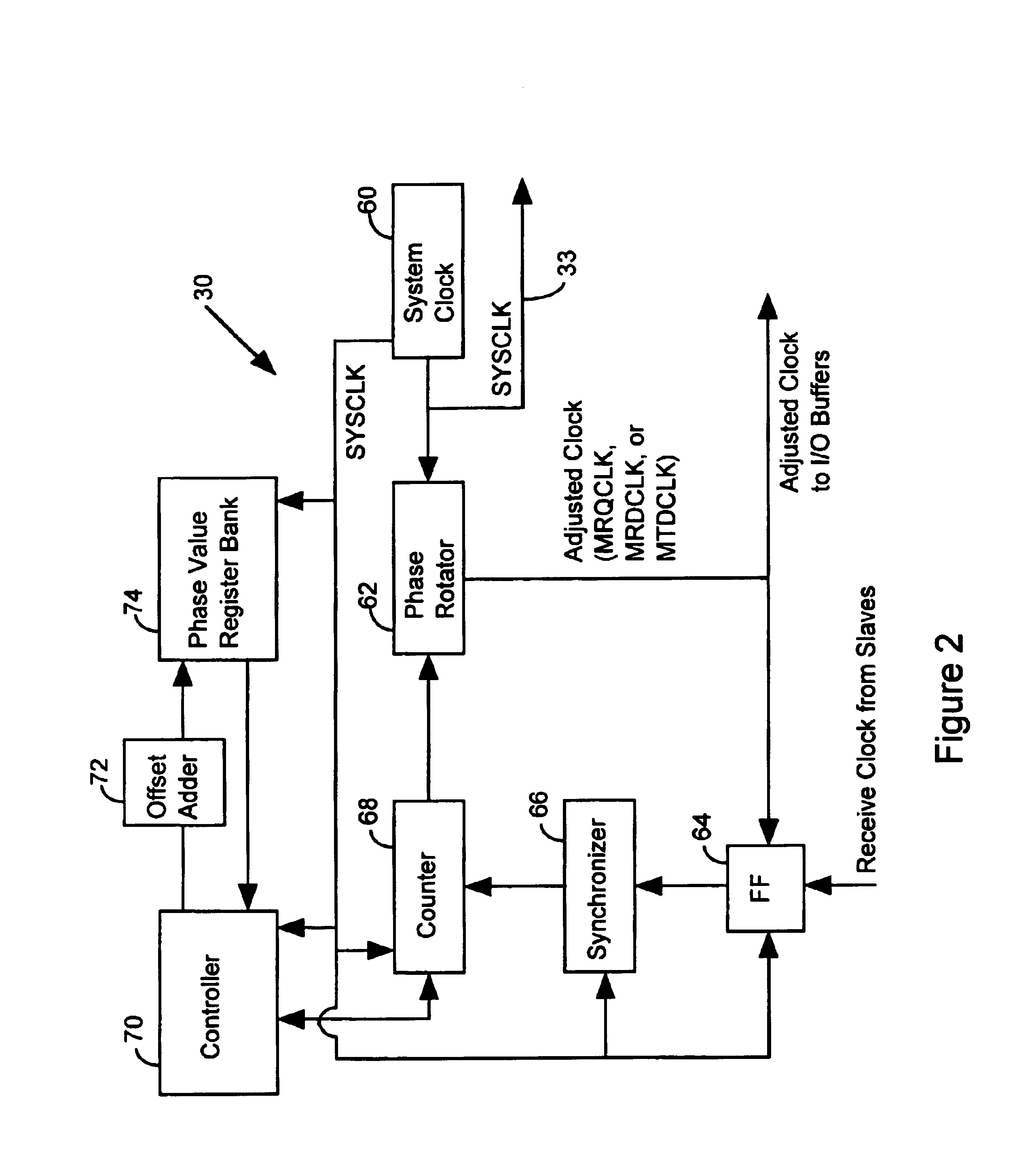 Apparatus and method for controlling a master/slave system via master device synchronization