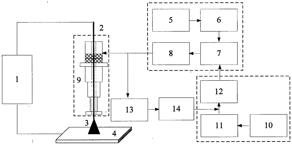 An aluminum alloy pulsed ultrasonic arc hybrid welding device and welding method thereof