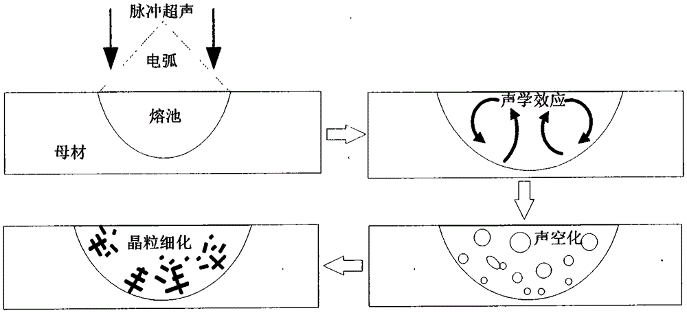 An aluminum alloy pulsed ultrasonic arc hybrid welding device and welding method thereof