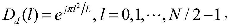 OFDM signal symbol synchronization error estimation method based on CIR peak value