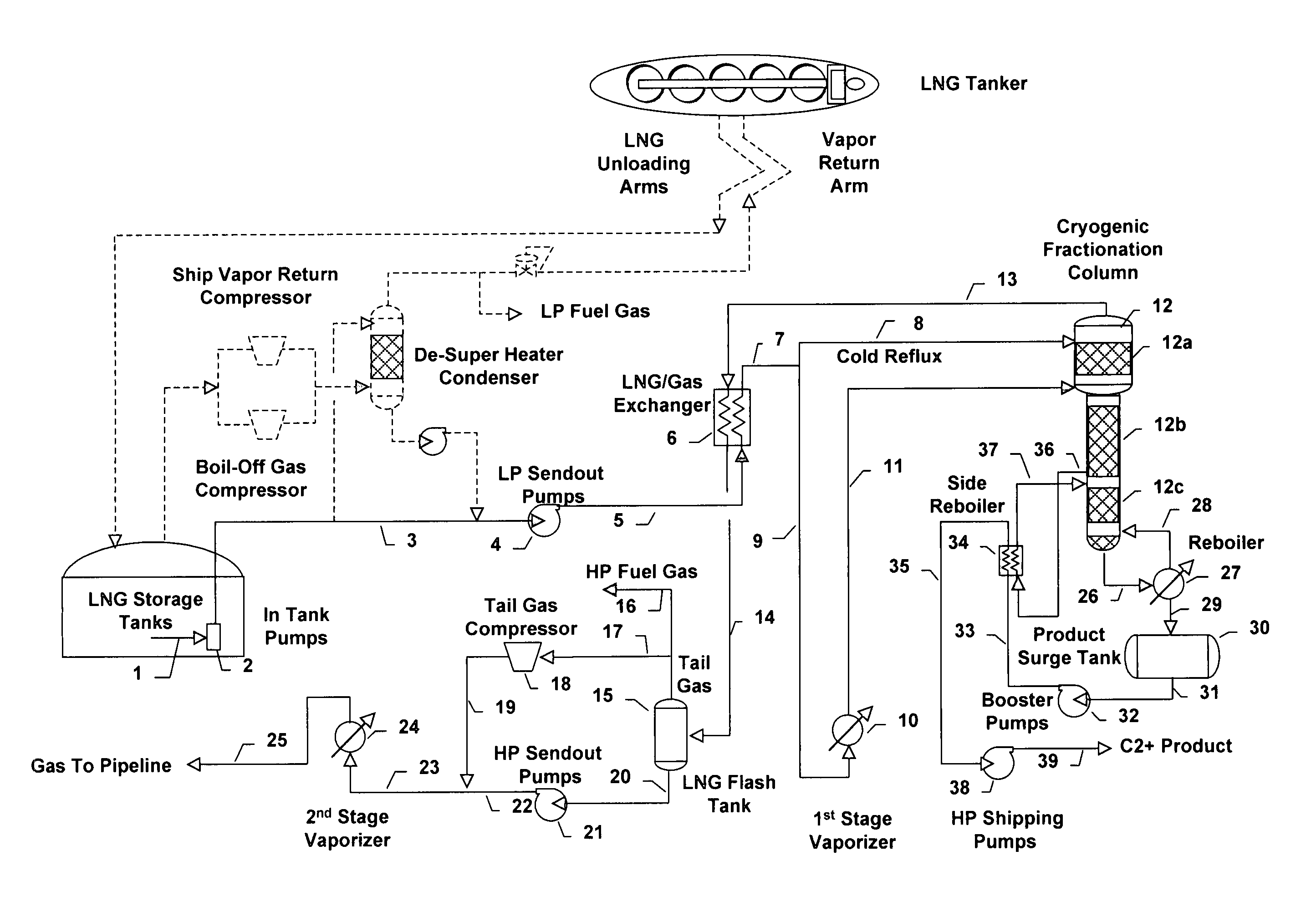 Process for extracting ethane and heavier hydrocarbons from LNG