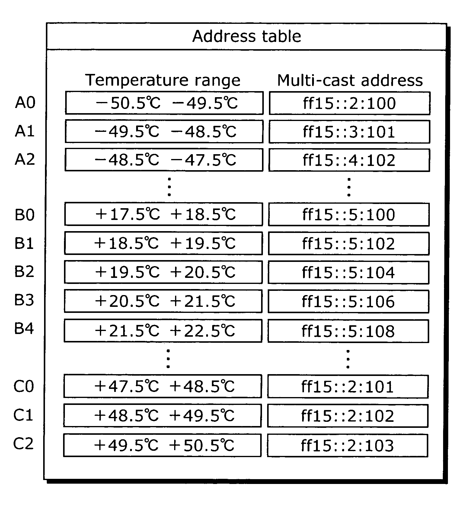 Sensor device which measures surrounding conditions and obtains a newly measured value, retrieval device which utilizes a network to search sensor devices, and relay device which relays a communication between the sensor device and the retrieval device