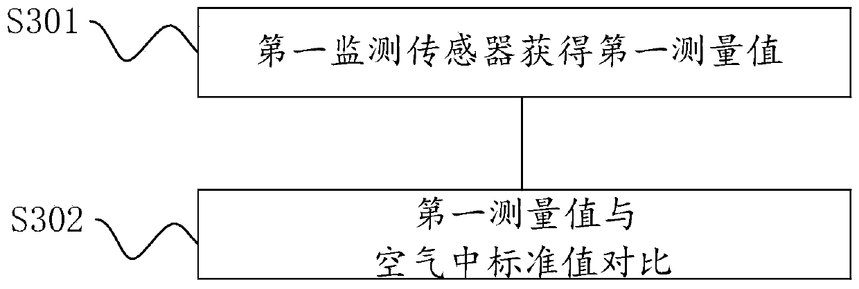 Automatic detection method and device for state of liquid monitoring sensor