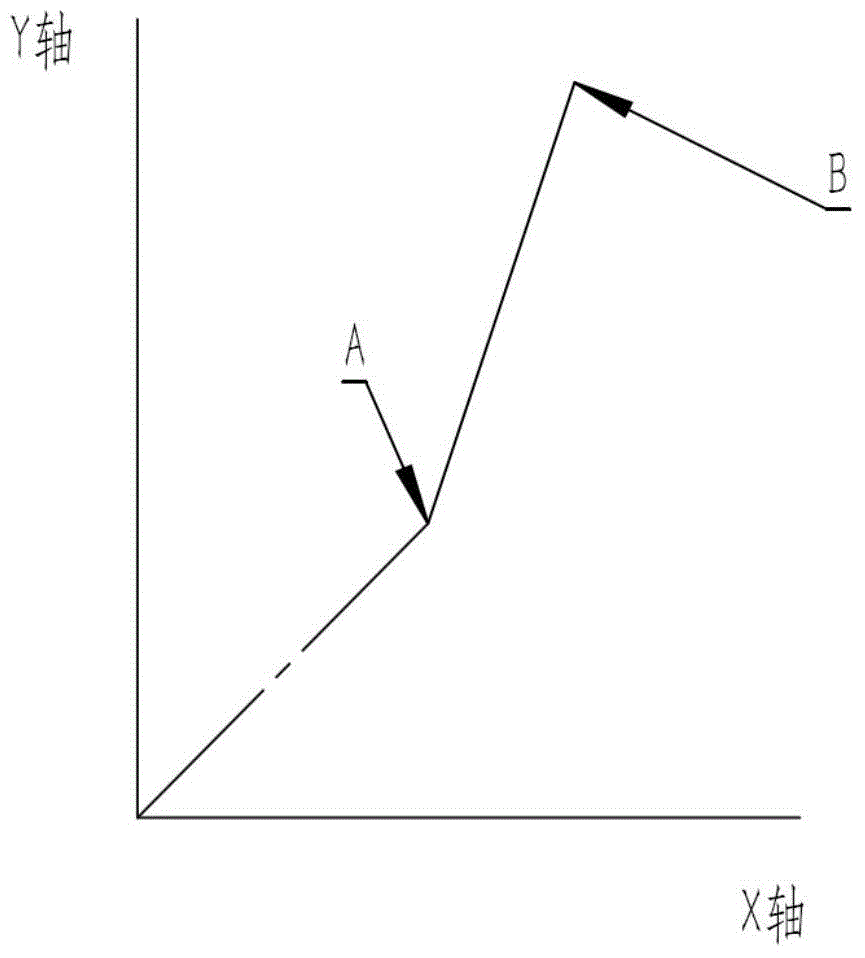 Polar coordinate circular sawblade linear cutting method and linear cutting apparatus based on same