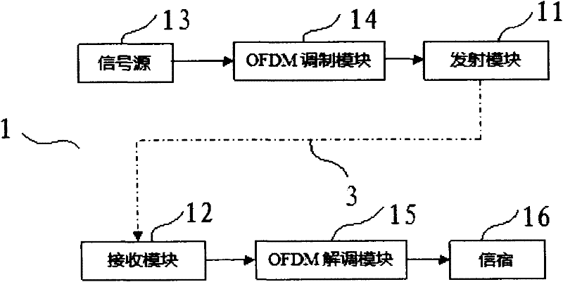 Wireless network system