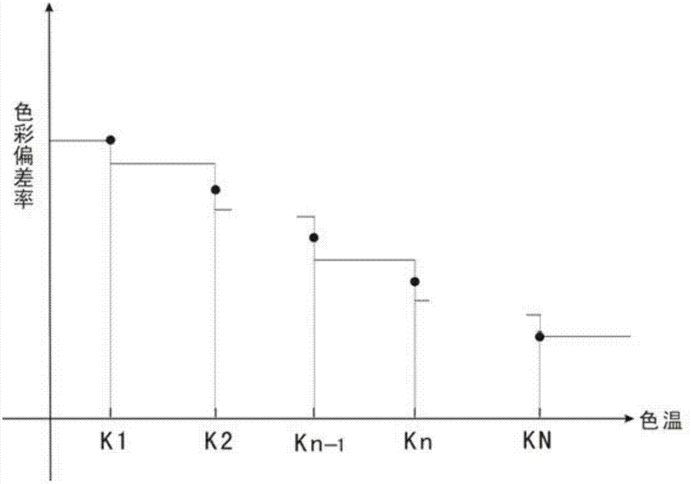 Method and system for correcting images shot in stereoscopic mode