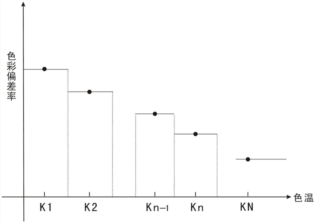 Method and system for correcting images shot in stereoscopic mode