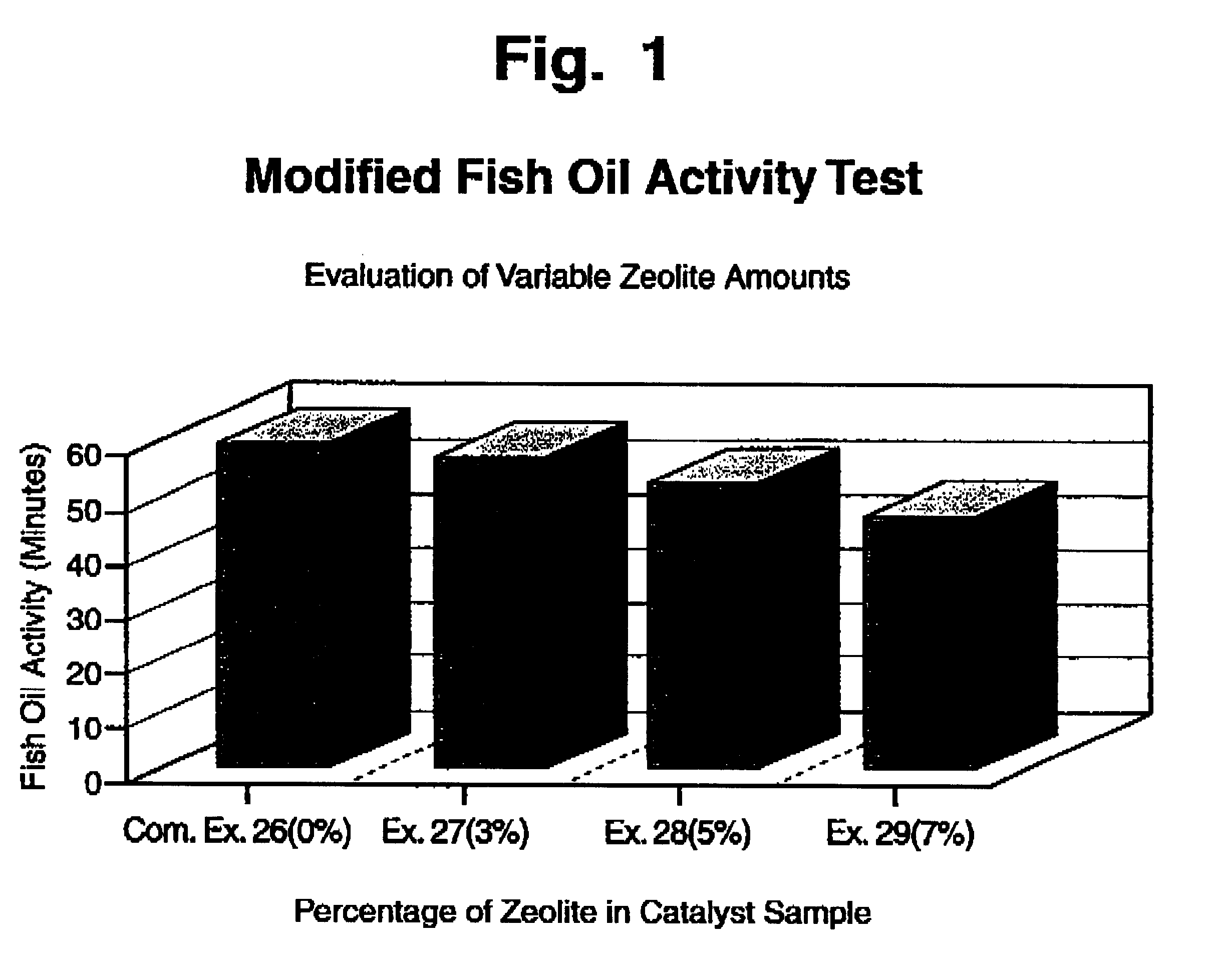 Combination sulphur adsorbent and hydrogenation catalyst for edible oils