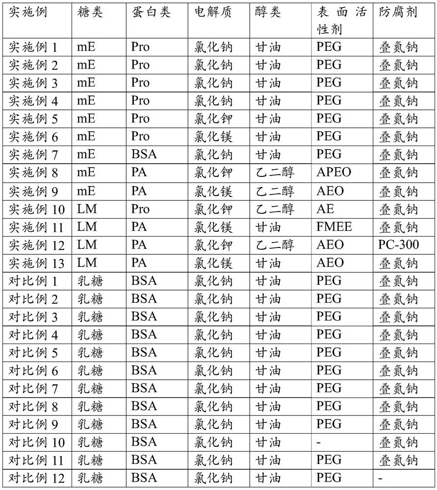 Serum amyloid protein A calibrator diluent as well as preparation method and application thereof