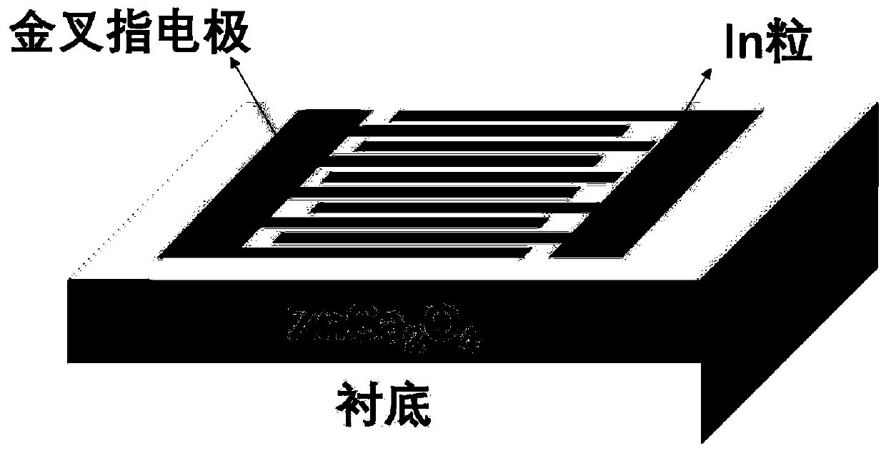 ZnGa2O4 ultraviolet detector and preparation method thereof