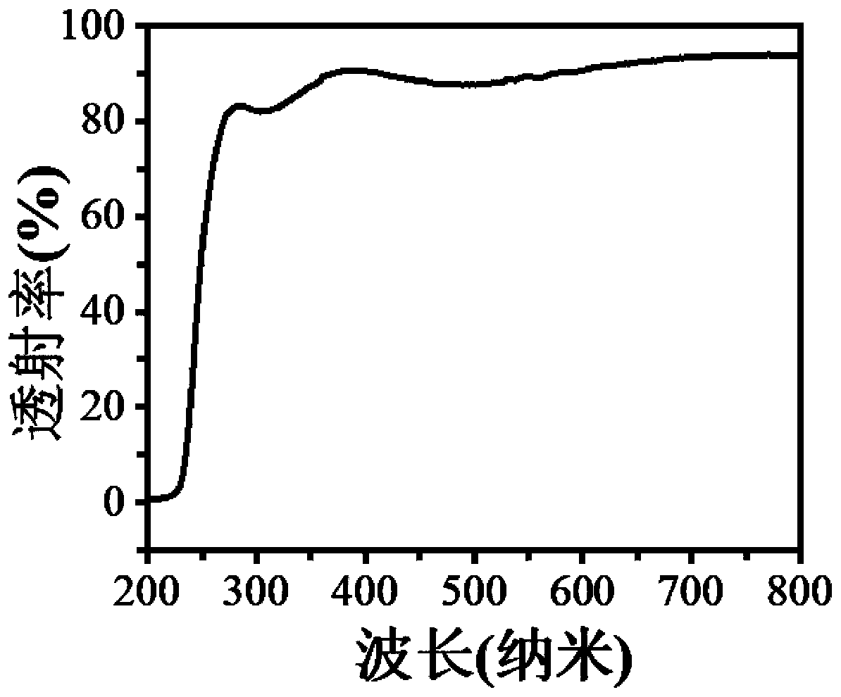 ZnGa2O4 ultraviolet detector and preparation method thereof