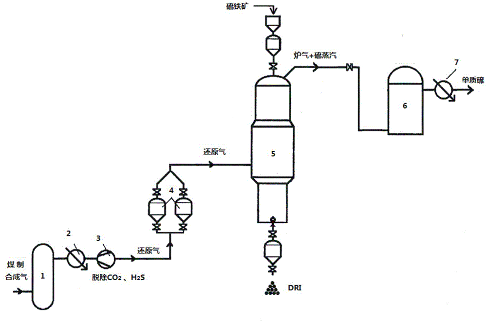 Method for producing sponge iron by reducing pyrites through coal synthesis gas in shaft furnace