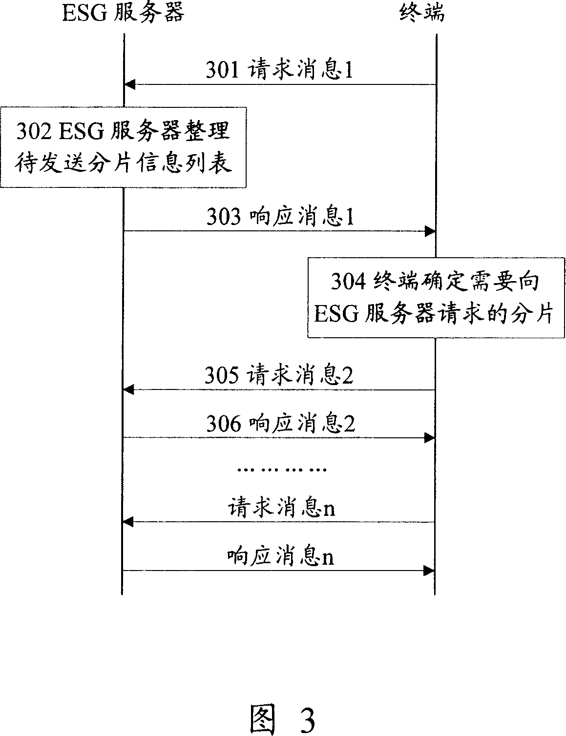 Method and system for transmitting electric program guidebooks