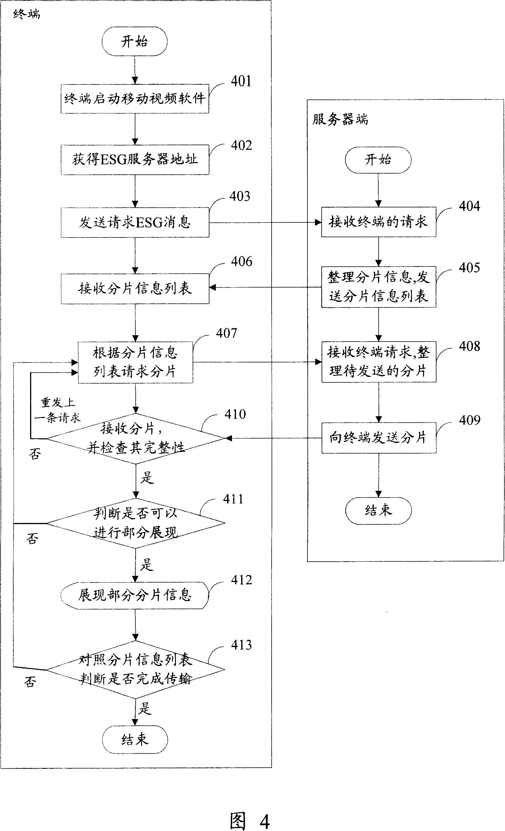 Method and system for transmitting electric program guidebooks