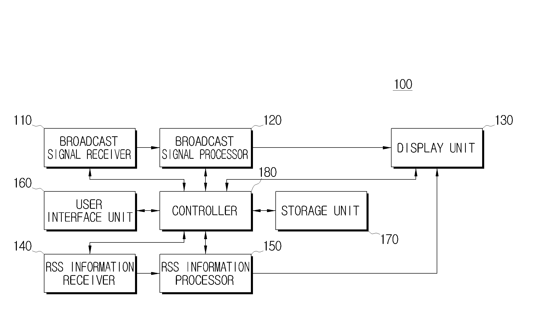 Image display apparatus and information providing method thereof