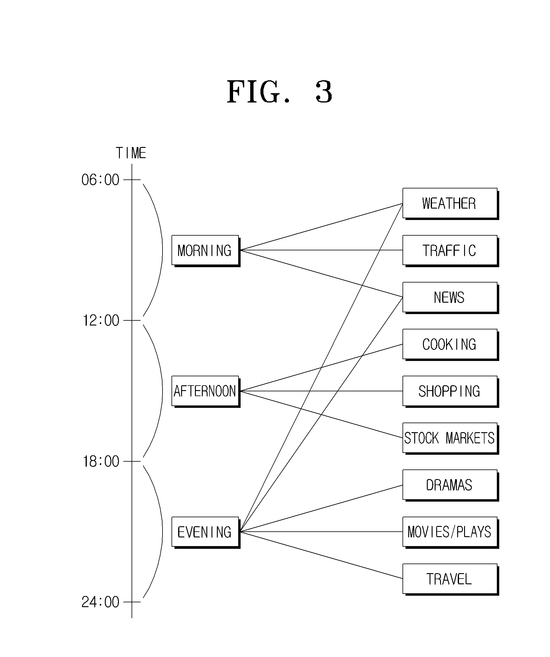 Image display apparatus and information providing method thereof