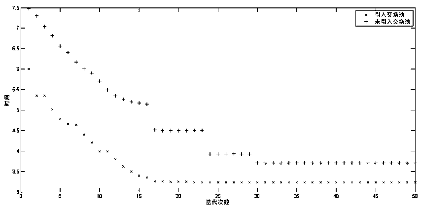 Mechanical arm joint trajectory optimization method based on time grouping