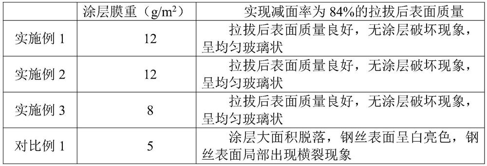 Surface treatment method of steel wire for needle bearing