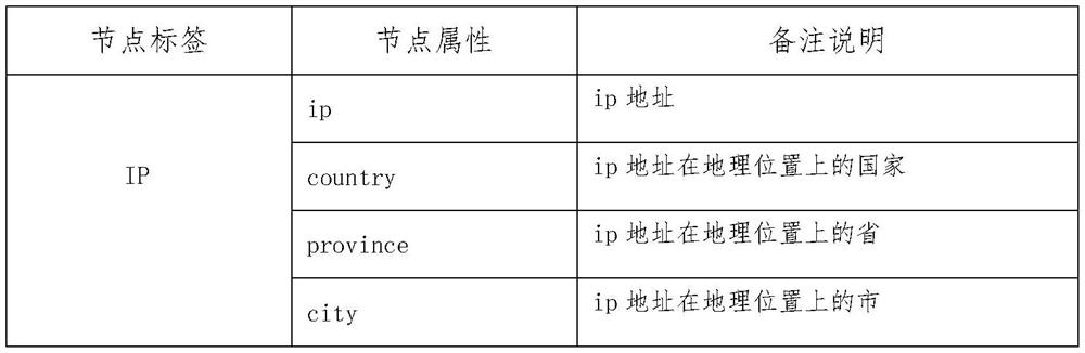 A graph-based threat intelligence analysis method for honeypot systems