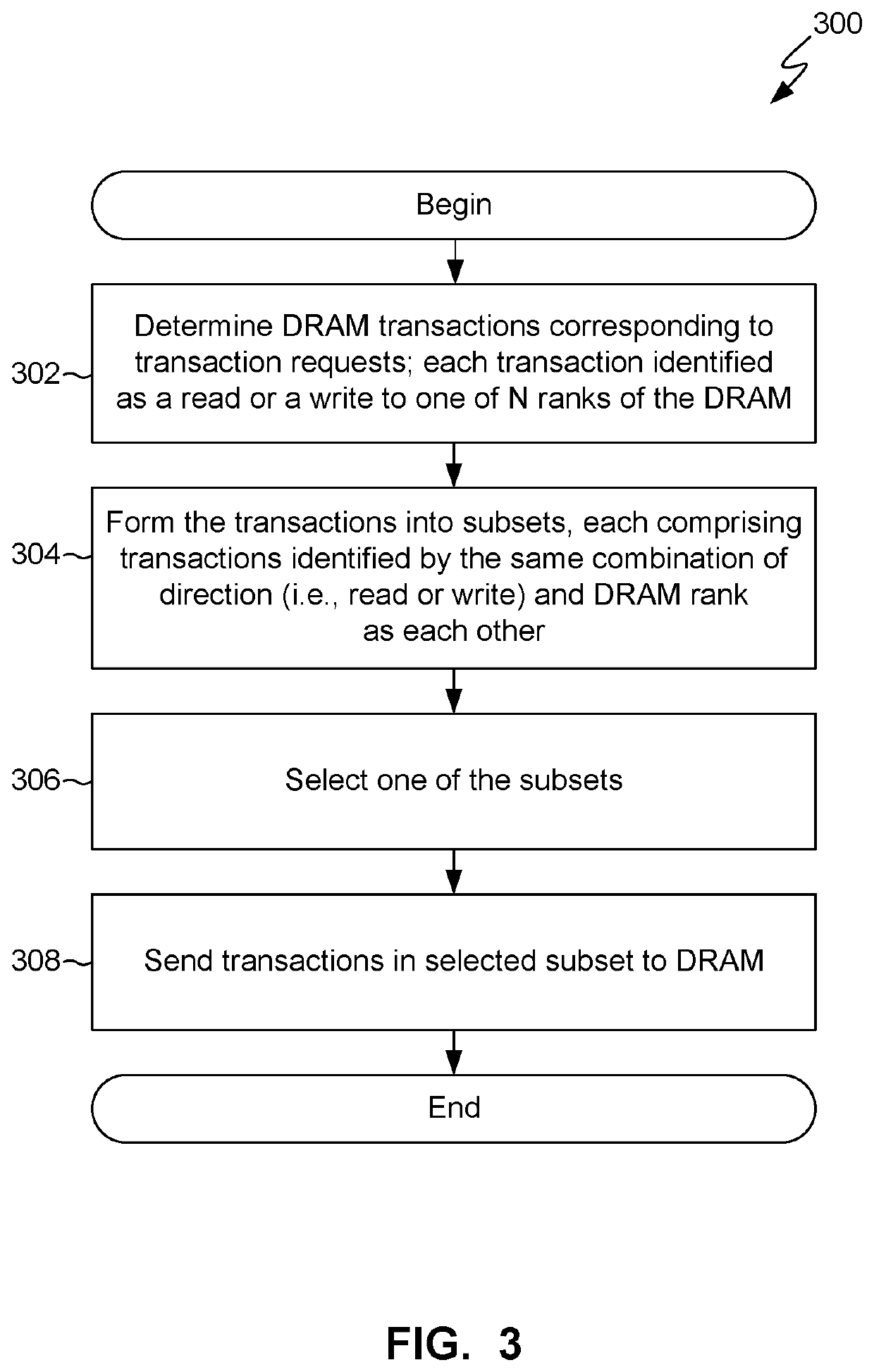 Adaptive memory transaction scheduling