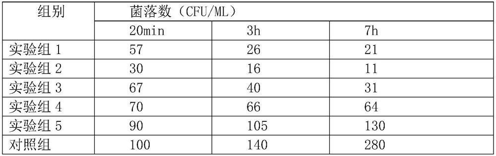 Hip care preparation and application thereof in preparation of paper diapers