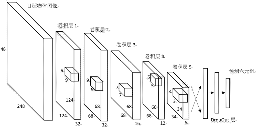 Industrial mechanical arm visual control method based on depth convolution neural network