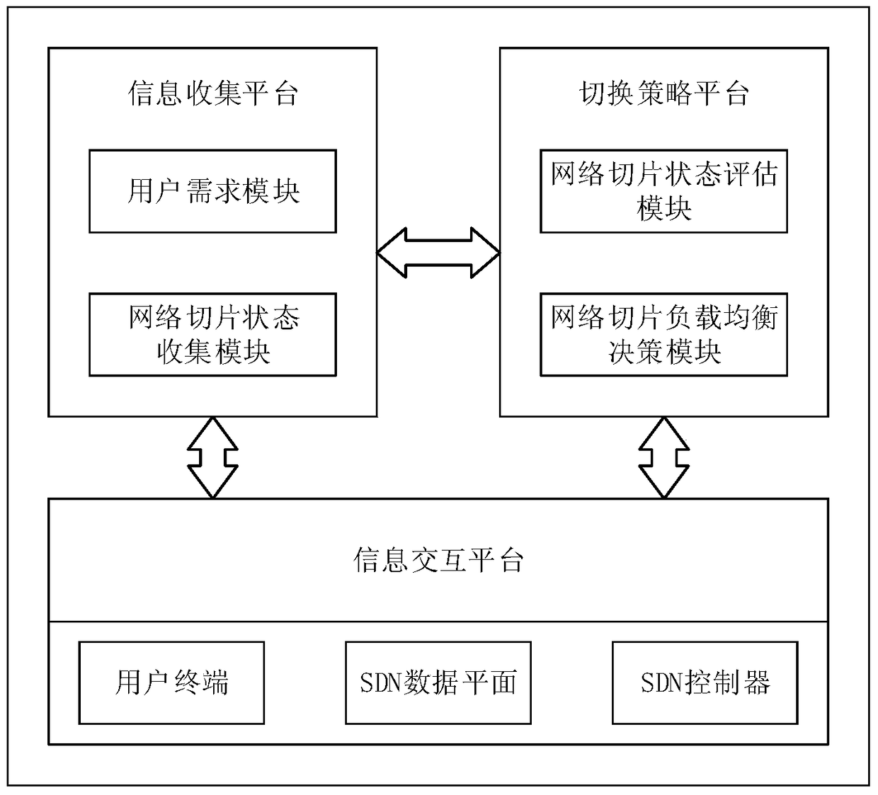 A software-defined network load balancing device and method