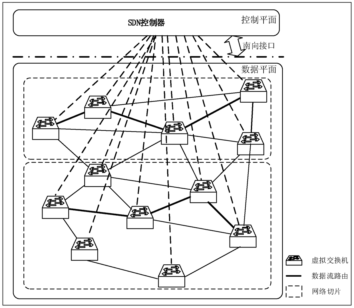 A software-defined network load balancing device and method