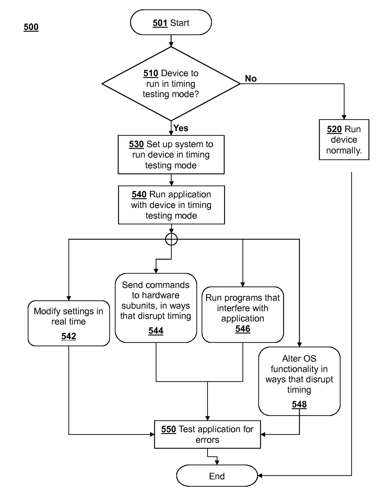 Backward compatibility testing of software in a mode that disrupts timing