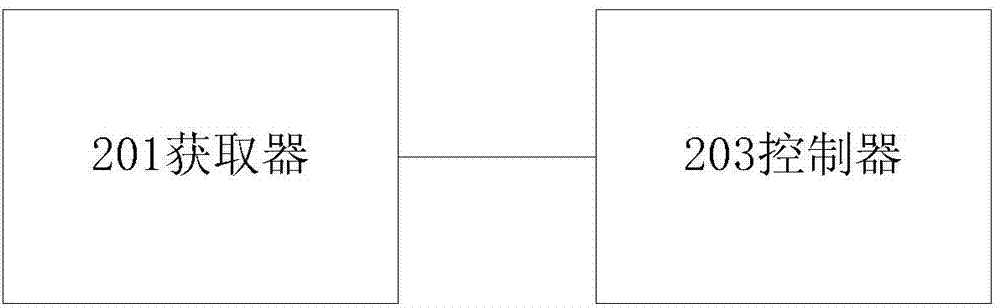 Control method, control device, control system and sweeping vehicle for road edge cleaning