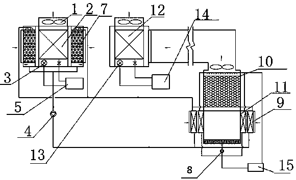 Double-cold-source device combining air cooling compression refrigeration and evaporation refrigeration