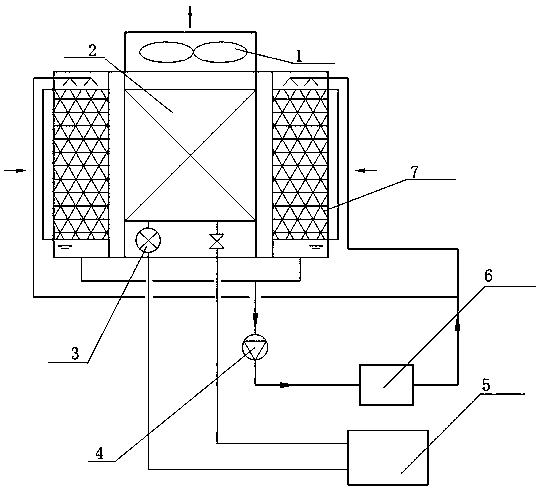 Double-cold-source device combining air cooling compression refrigeration and evaporation refrigeration