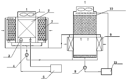 Double-cold-source device combining air cooling compression refrigeration and evaporation refrigeration