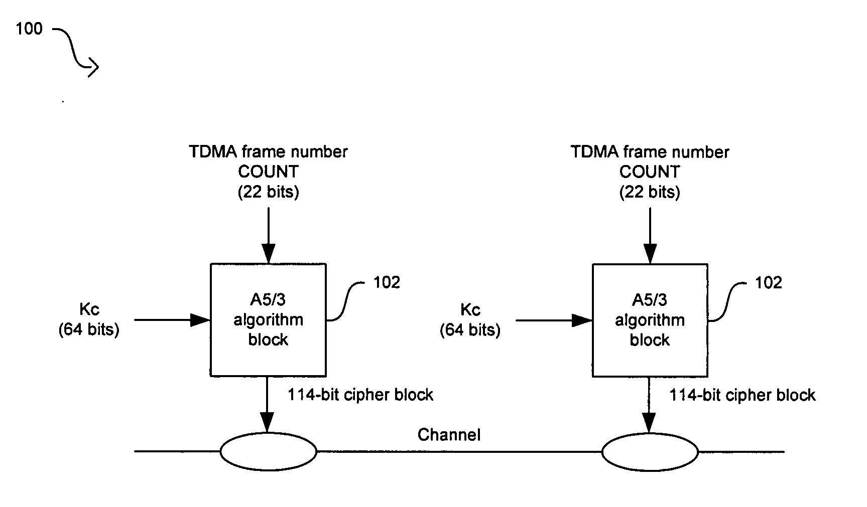 Method and system for implementing the A5/3 encryption algorithm for GSM and EDGE compliant handsets