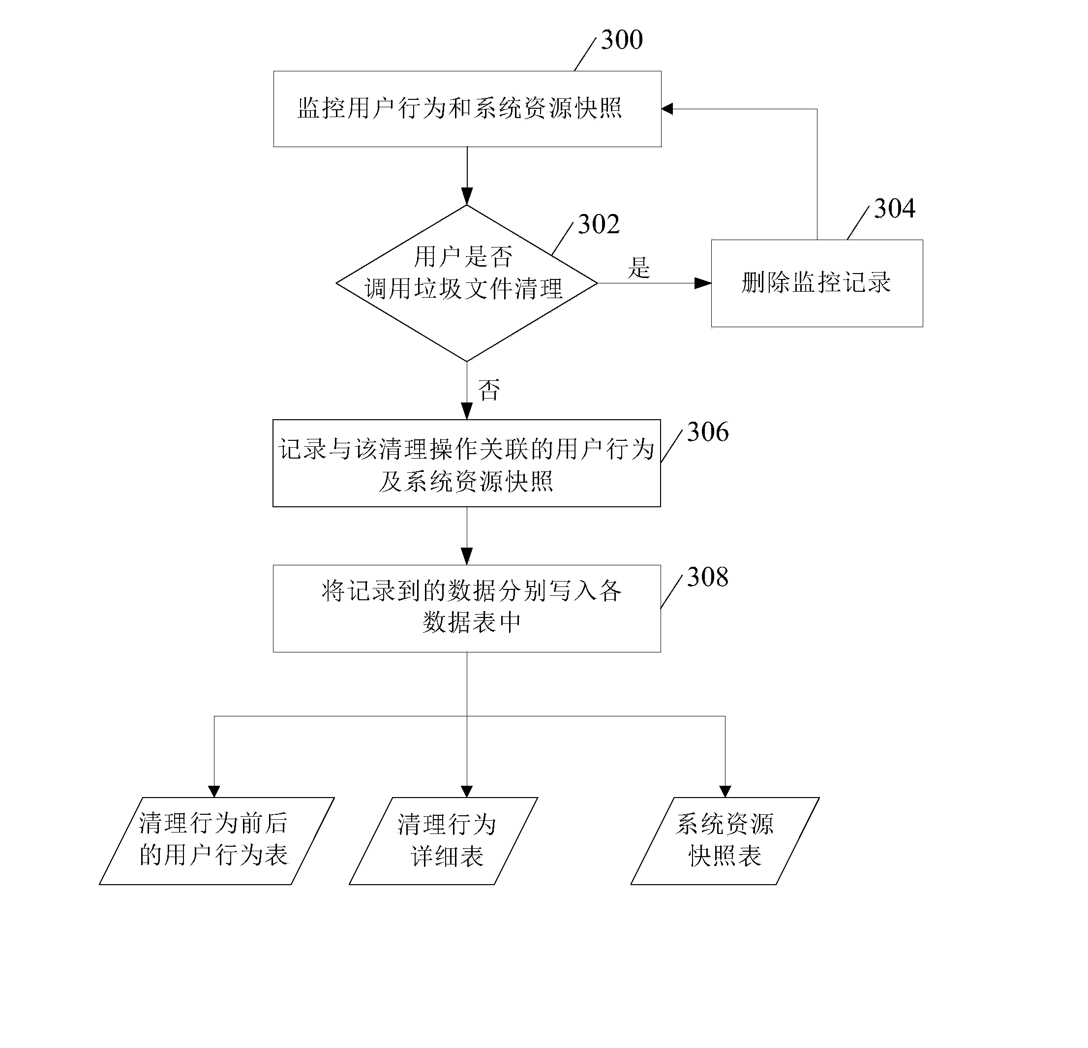 Junk file cleaning method and device