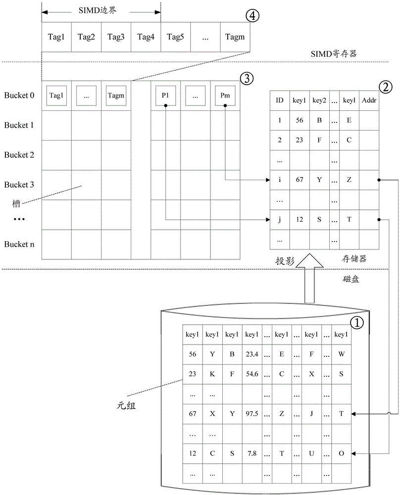 Composite index method and device