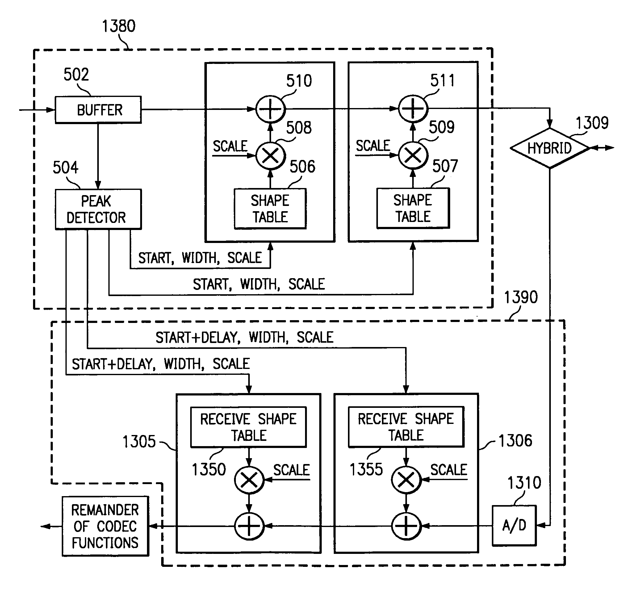 Oversampled clip-shaping