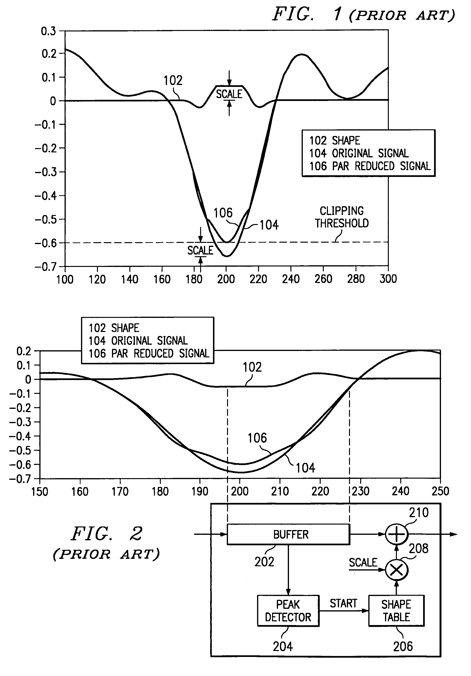 Oversampled clip-shaping