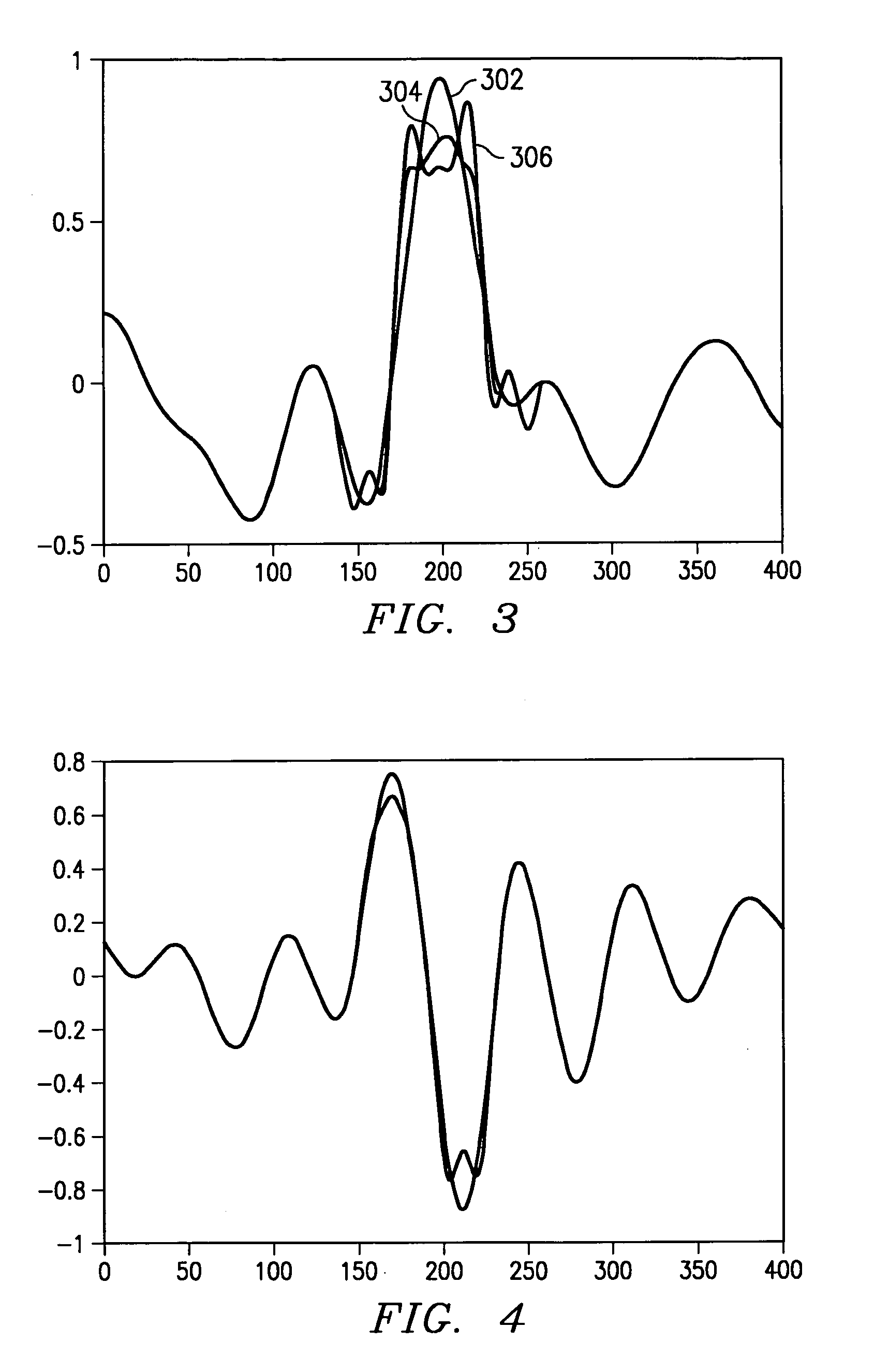 Oversampled clip-shaping