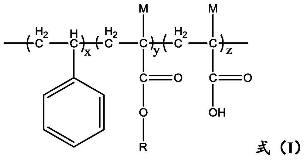 Modified styrene-acrylate resin capable of prolonging uncovering time of thermal foaming ink