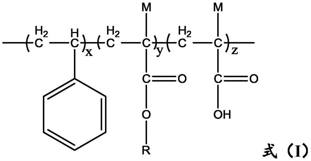 Modified styrene-acrylate resin capable of prolonging uncovering time of thermal foaming ink