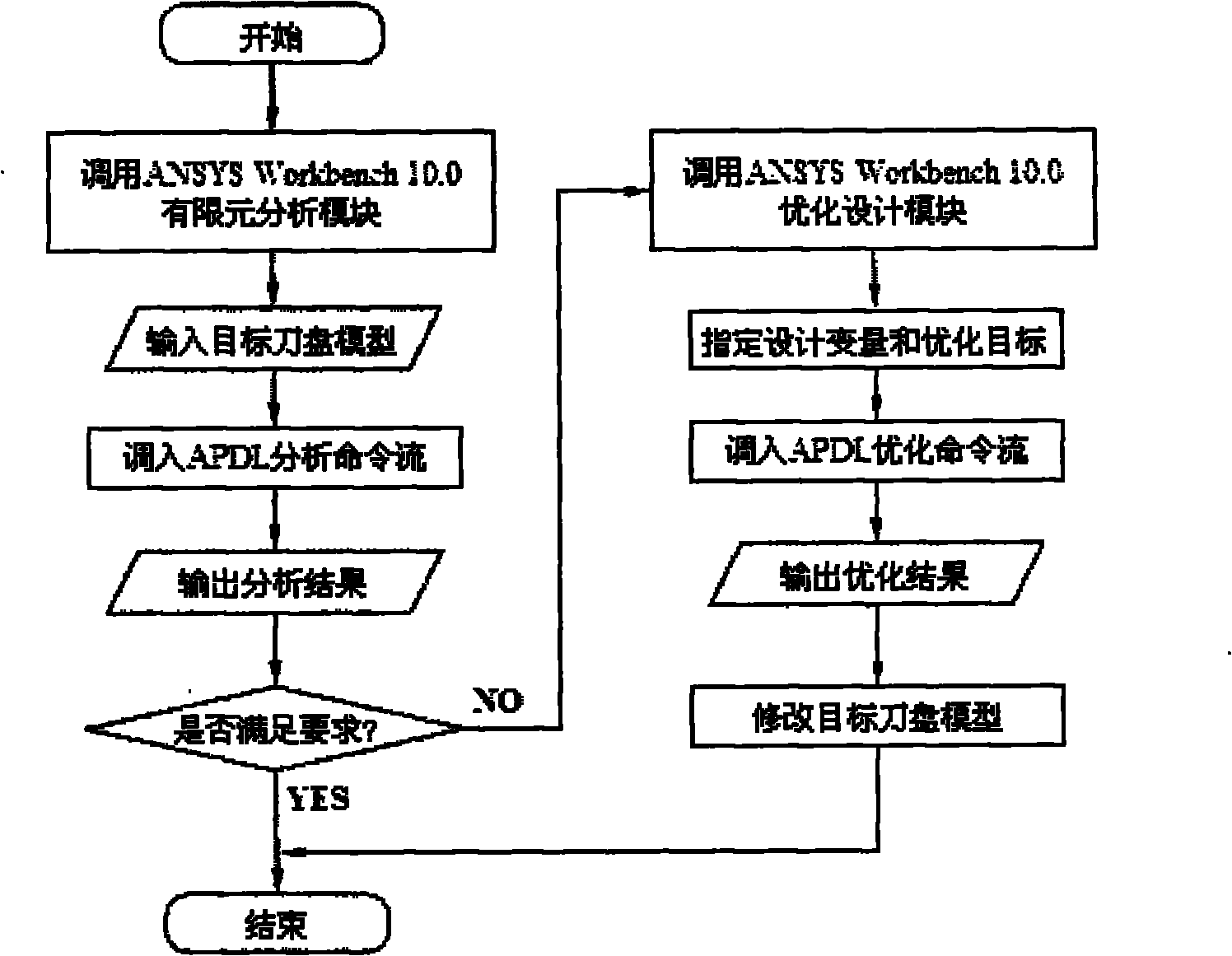 CAD system for composite type earth pressure shield cutter head