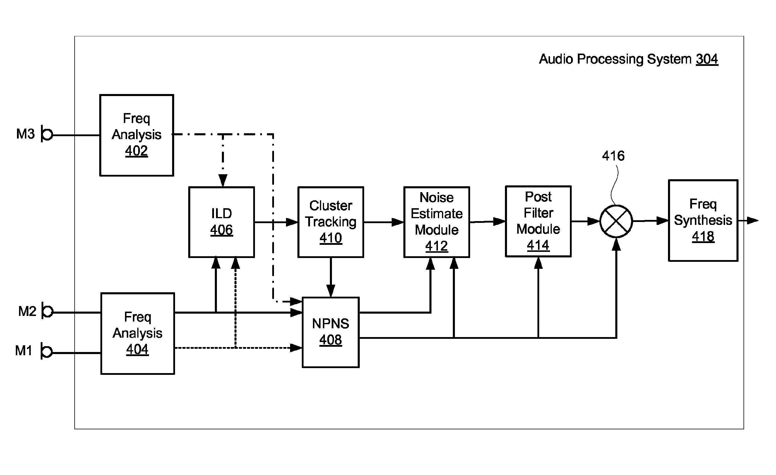 Adaptive noise reduction using level cues